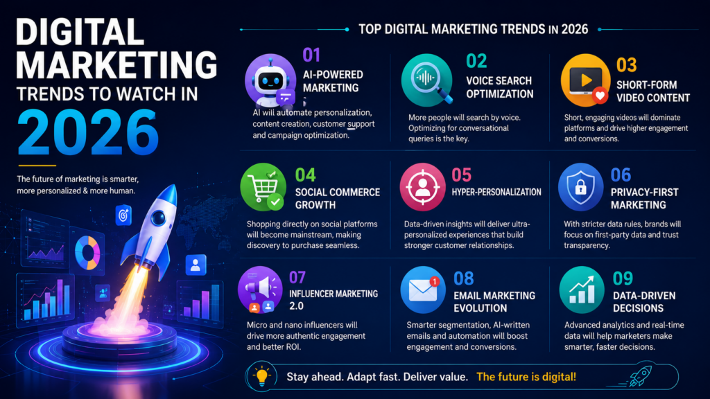 Digital Marketing Trends to Watch in 2026
